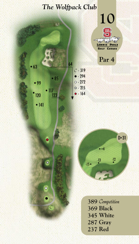 Hole Viewer – Lonnie Poole Golf Course