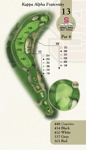 Hole Viewer – Lonnie Poole Golf Course